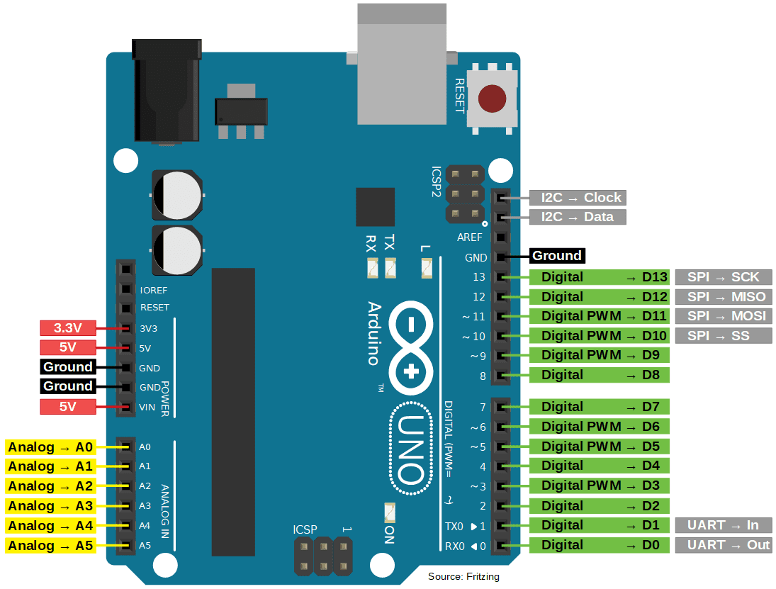 Arduino Uno